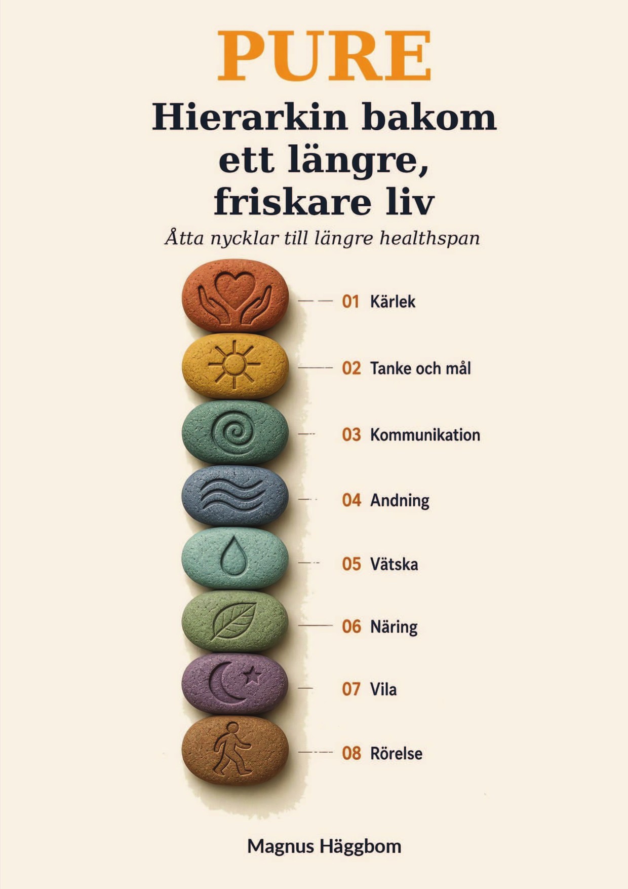 Bokomslag: PURE – Hierarkin bakom ett längre, friskare liv. Åtta nycklar till längre healthspan