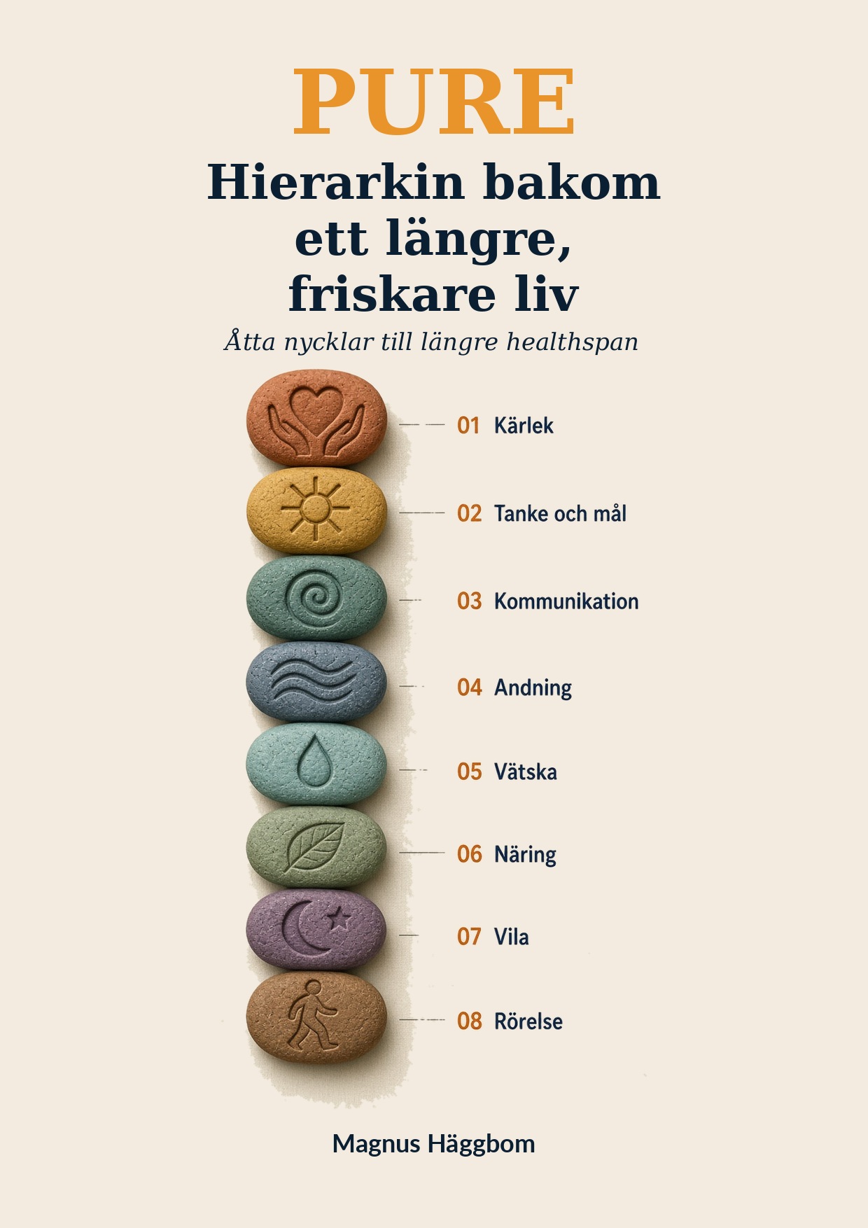 Bokomslag: PURE – Hierarkin bakom ett längre, friskare liv. Åtta nycklar till längre healthspan
